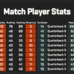 Chicago Bears vs Green Bay Packers Match Player Stat