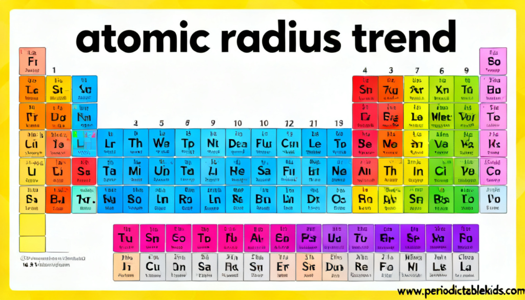atomic radius trend