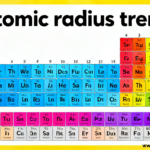 atomic radius trend